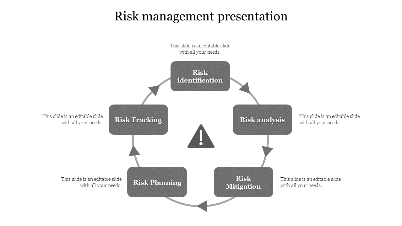 Free - Download Our 100% Editable Risk Management Presentation
